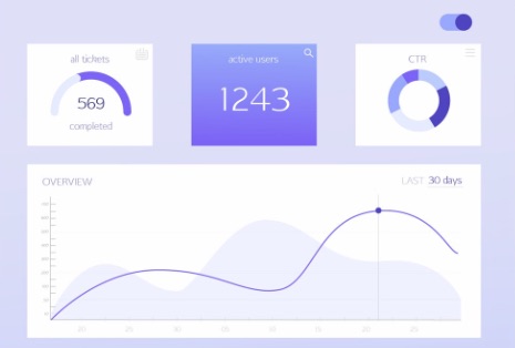 Dashboard UI Moderna